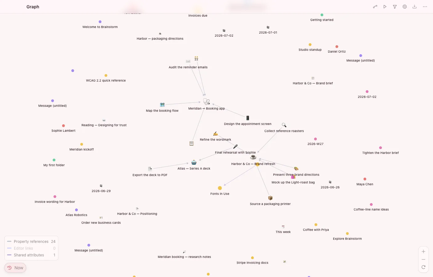 Graph: The whole vault