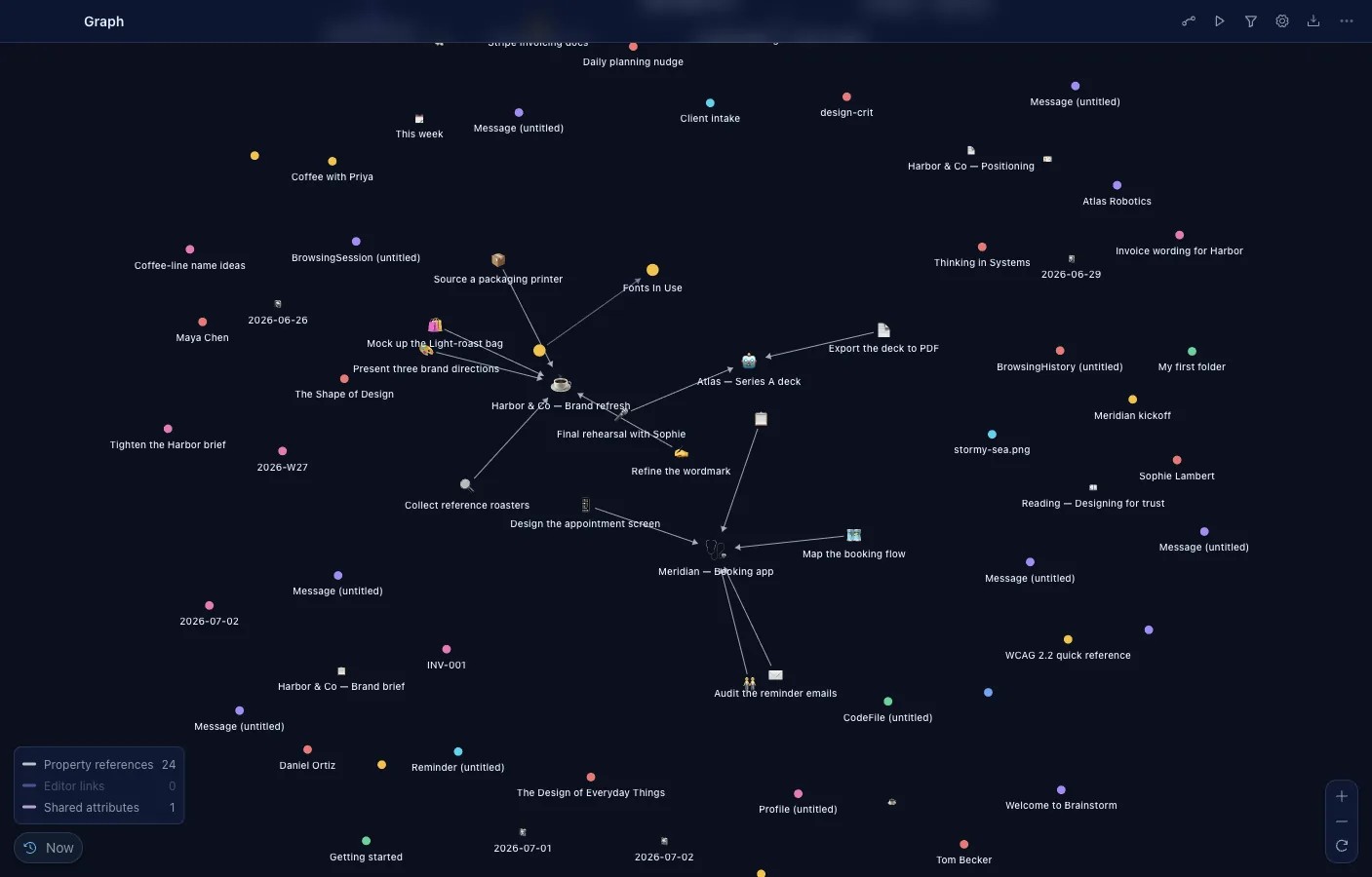Graph: The whole vault