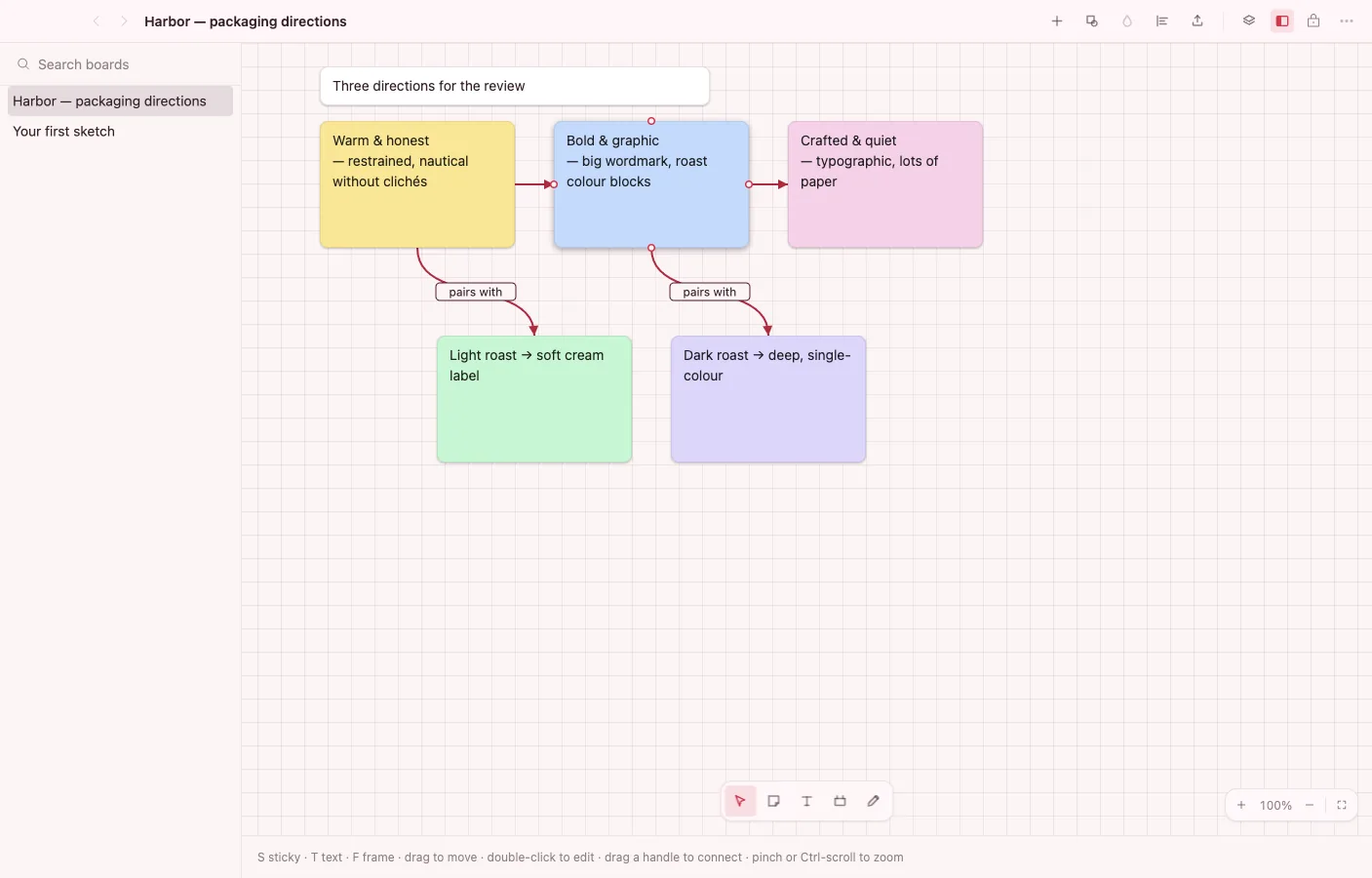 Whiteboard: A working board