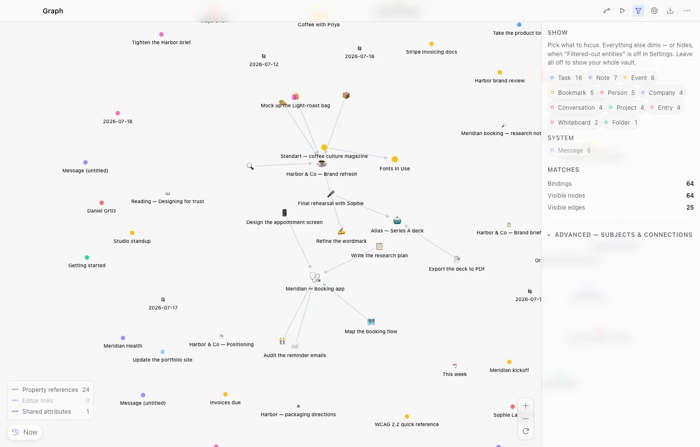 Graph: See the shape of your work