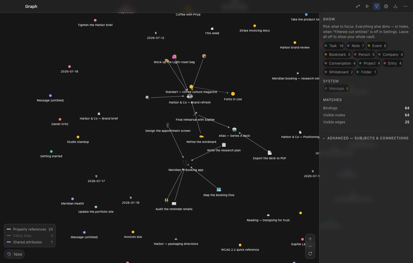 Graph: See the shape of your work